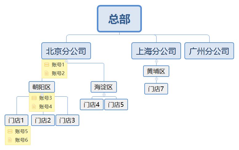 产品经理，产品经理网站